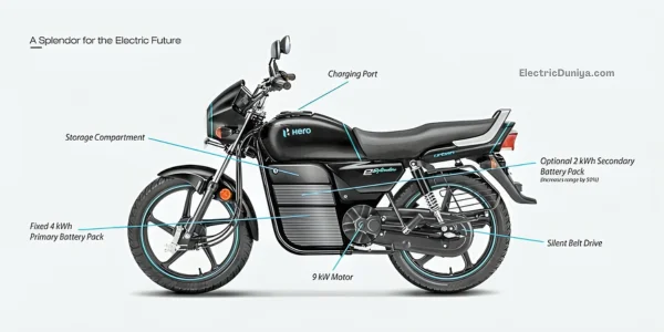 Hero Splendor Electric Bike in India Price Range and Specifications ElectricDuniya