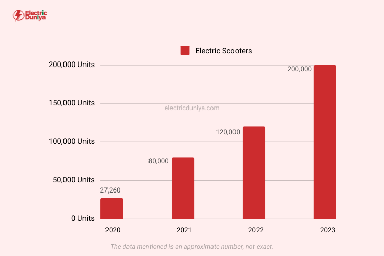 Electric Scooters