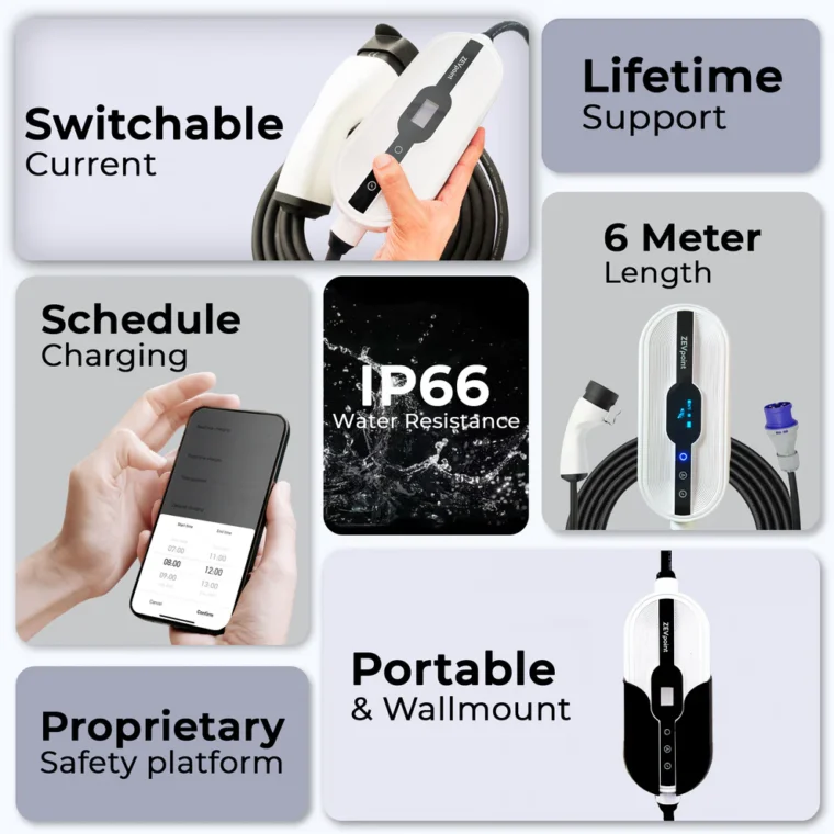 Aveo 3.6 kW Portable EV Charger by ZevPoint - Image 2