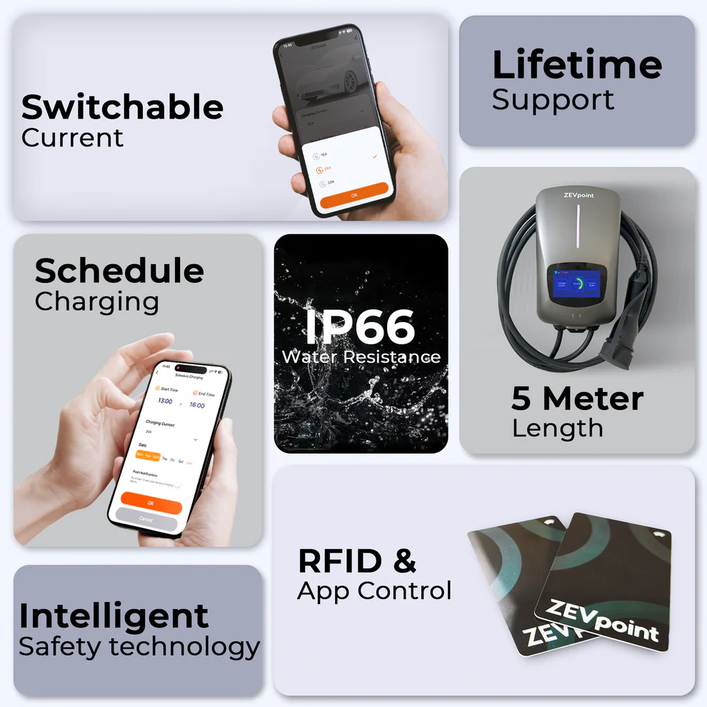 Wave 7.5 kW Wall Mount EV Charger by ZevPoint - Image 3